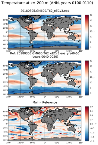 ANN Model temperature compared with ARGO observations