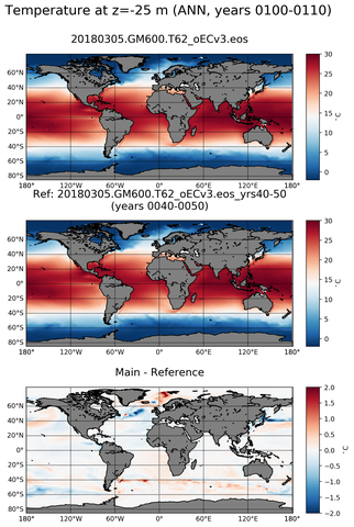 ANN Model temperature compared with ARGO observations