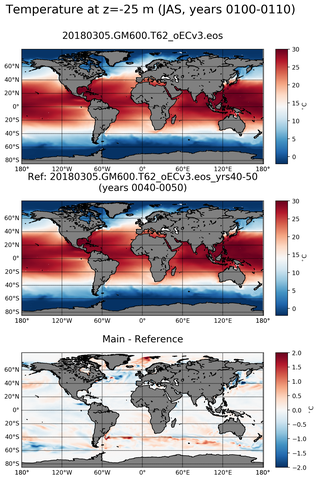 JAS Model temperature compared with ARGO observations