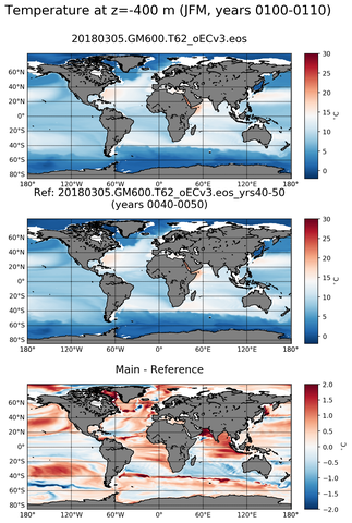 JFM Model temperature compared with ARGO observations