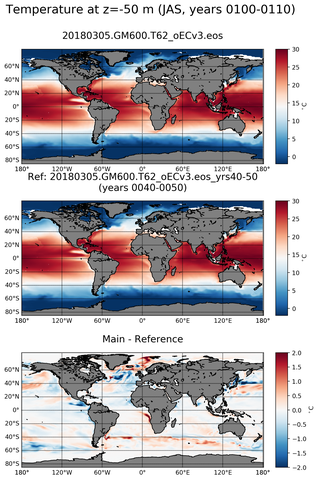 JAS Model temperature compared with ARGO observations