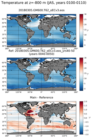 JAS Model temperature compared with ARGO observations
