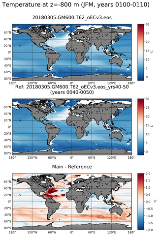JFM Model temperature compared with ARGO observations