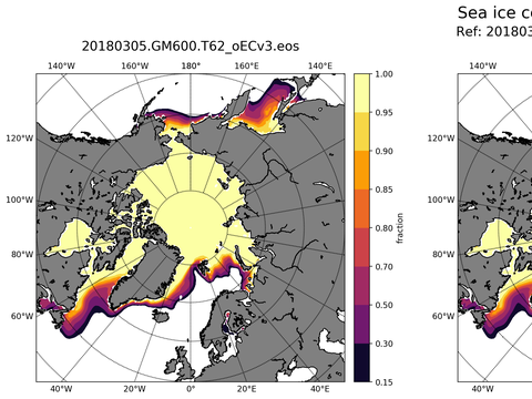 Sea Ice Analysis