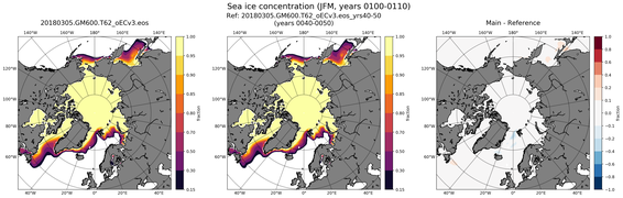 JFM Climatology Map of Northern-Hemisphere Sea-Ice Concentration