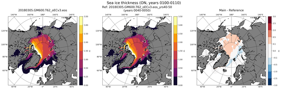 ON Climatology Map of Northern-Hemisphere Sea-Ice Thickness.