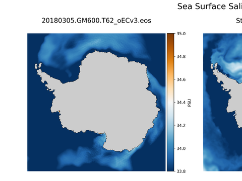 Antarctic Salinity