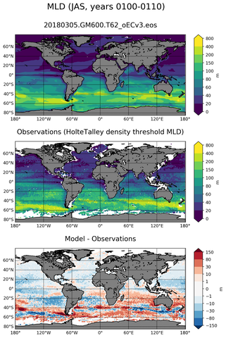 JAS Mean Mixed-Layer Depth