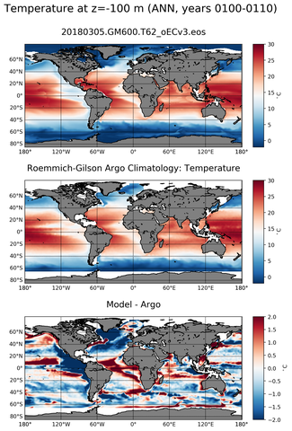ANN Model temperature compared with ARGO observations
