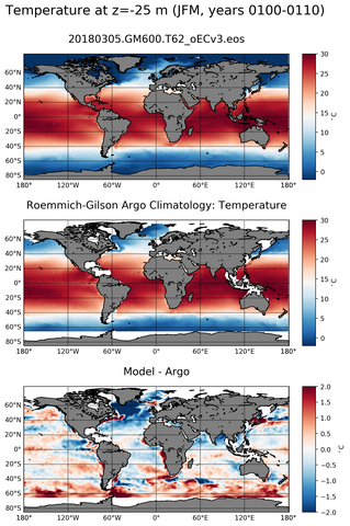 JFM Model temperature compared with ARGO observations