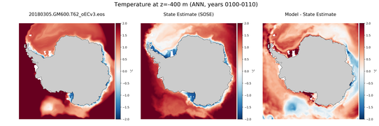 ANN Temperature compared with SOSE