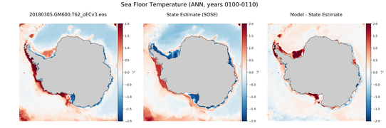 ANN Temperature compared with SOSE
