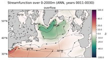 ANN Streamfunction over 0-2000m