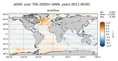 ANN Anomaly in Ocean Heat Content over 700-2000m