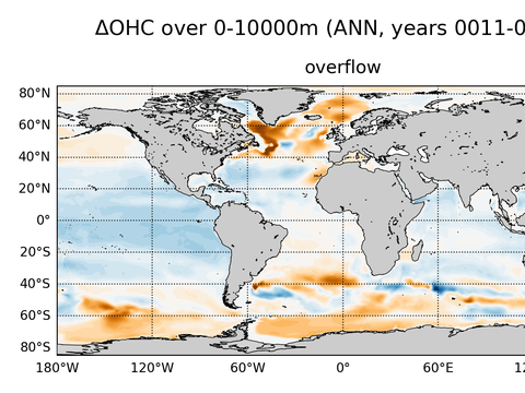 Global OHC Anomaly