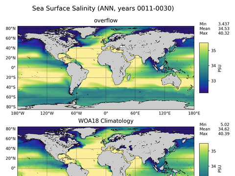 Global Salinity