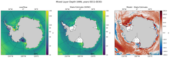 ANN Mixed Layer Depth