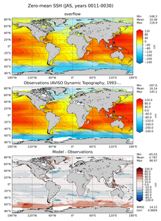 JAS Mean Sea Surface Height