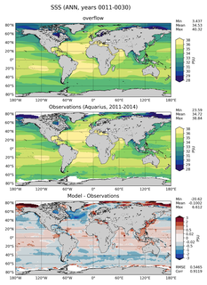 ANN Mean Sea Surface Salinity