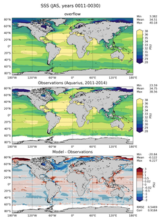 JAS Mean Sea Surface Salinity