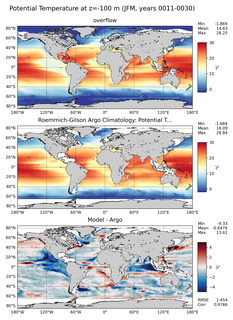 JFM Model potential temperature compared with Argo observations