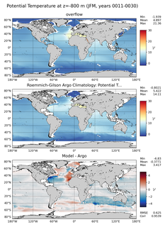 JFM Model potential temperature compared with Argo observations