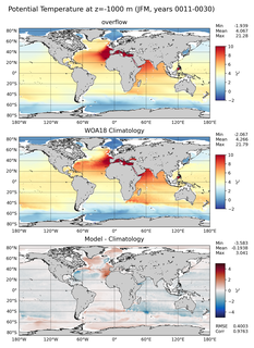 JFM Potential Temperature