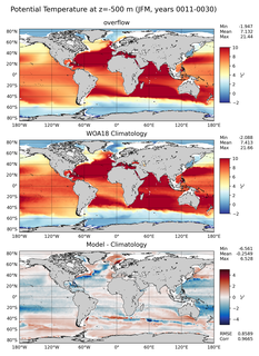 JFM Potential Temperature