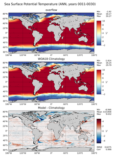 ANN Potential Temperature
