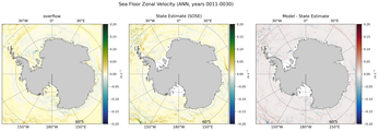 ANN Zonal Velocity