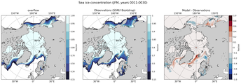 JFM Climatology Map of Northern-Hemisphere Sea-Ice Concentration. <br> Observations: SSM/I Bootstrap