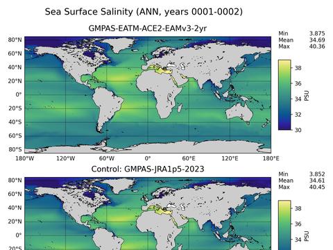 Global Argo Salinity