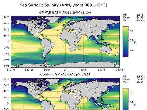 Global Salinity