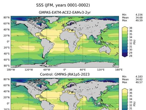 Global Sea Surface Salinity