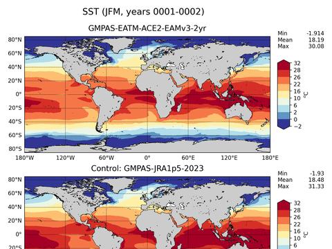 Global Sea Surface Temperature