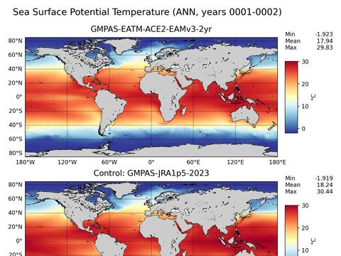 Global Argo Potential Temperature