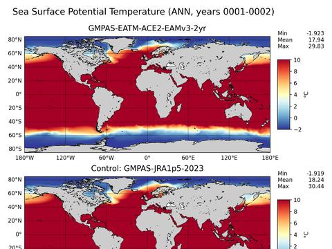 Global Potential Temperature