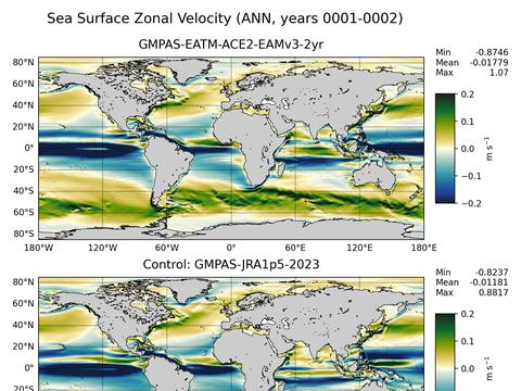 Global Velocity