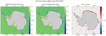 ANN Salinity