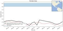 Transport through the Florida-Cuba Transect