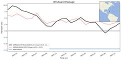 Transport through the Windward Passage Transect