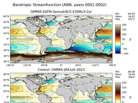 Global Horizontal Streamfunction