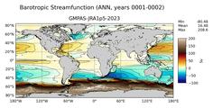 ANN Barotropic Streamfunction