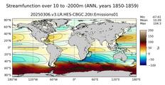 ANN Streamfunction over 10 to -2000m
