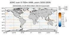 ANN Anomaly in Ocean Heat Content over 0-700m