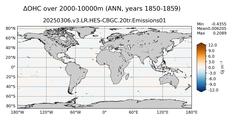 ANN Anomaly in Ocean Heat Content over 2000-10000m