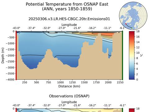 OSNAP Transects