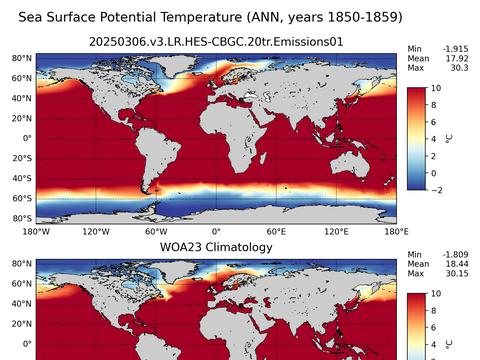 Global Potential Temperature