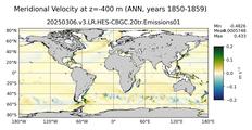 ANN Meridional Velocity