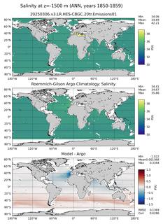 ANN Model Salinity compared with Argo observations